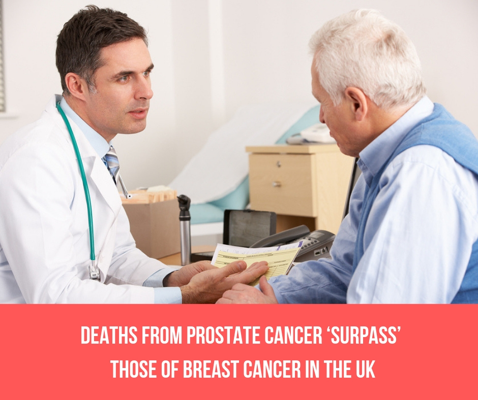 Deaths From Prostate Cancer ‘Surpass’ Those Of Breast Cancer in The UK